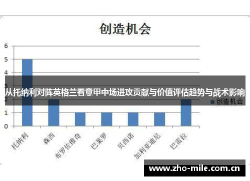从托纳利对阵英格兰看意甲中场进攻贡献与价值评估趋势与战术影响