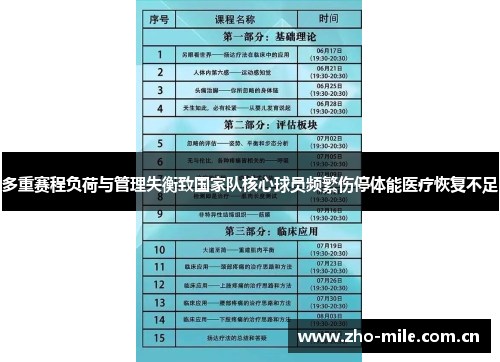 多重赛程负荷与管理失衡致国家队核心球员频繁伤停体能医疗恢复不足